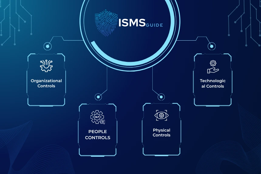 ISO 27001 Requirements