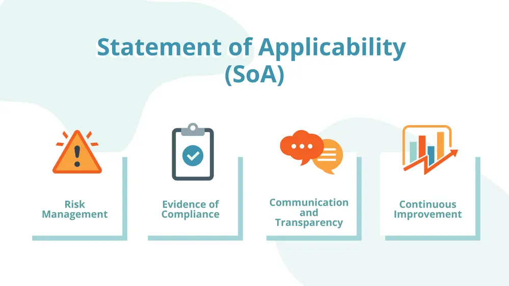 How to Write a Statement of Applicability (SoA) - Source: Atlassian