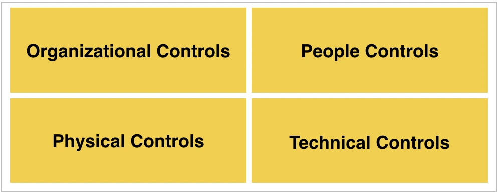 ISO 27002 - Structure