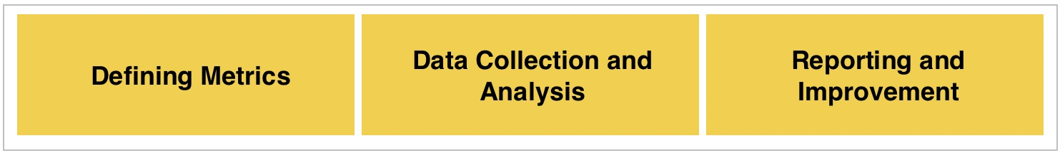 ISO 27004 - Structure of the standard